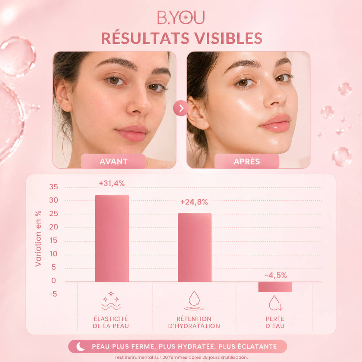 Masque au Collagène GlassSkin™